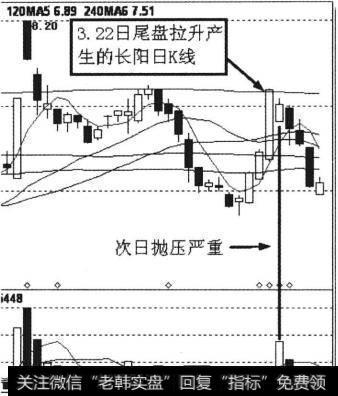 个股上工申贝(600843) 2013年3月29日收盘后的日K线走势截图