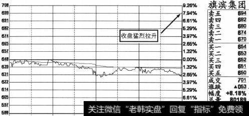 个股旗滨集团(601636) 2013年3月29 H的分时截图