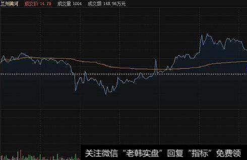 福地科技（0828）<a href='/caijunyi/290233.html'>股市</a>图