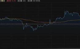 RSI指标的卖出技巧及个股案例分析