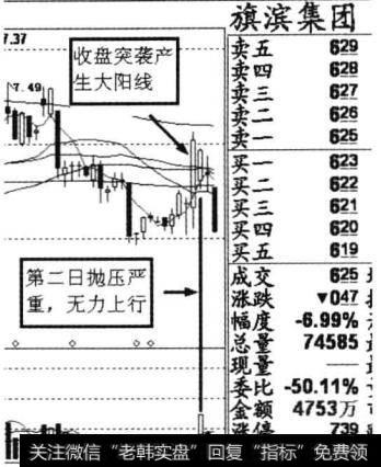 旗滨集团(601636) 2013年4月3日收盘后的日K线截图