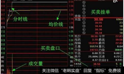 个股的逃顶图