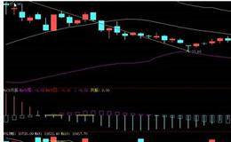 股票卖出技巧：Ｔ类股该缩手时就缩手