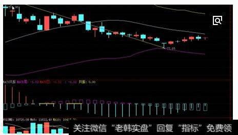 股价冲击