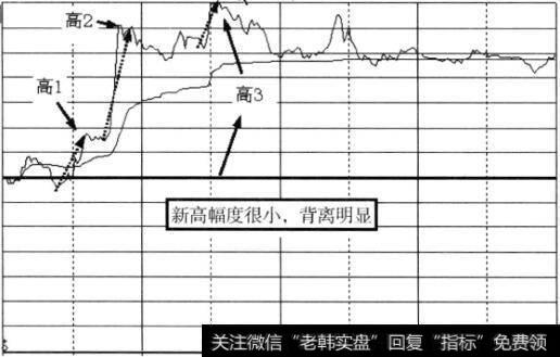 上涨<a href='/cgjq/285805.html'>股票分时图</a>