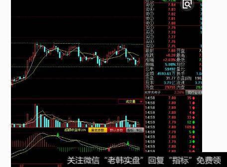 漫长熊股下跌图