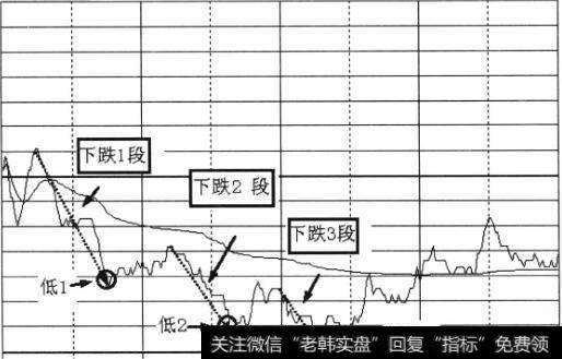 下跌行情3段式股票图