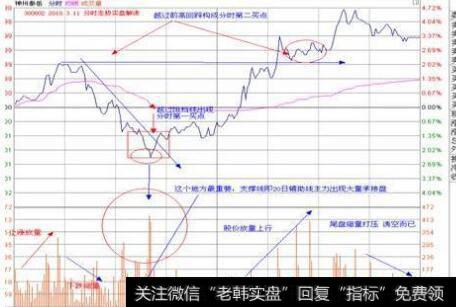 环保股份震荡上行图