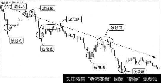 下降趋势