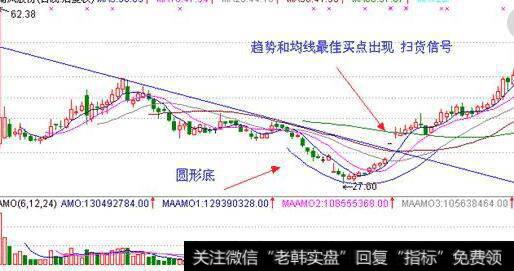 庄家拉升过程中多次洗盘图