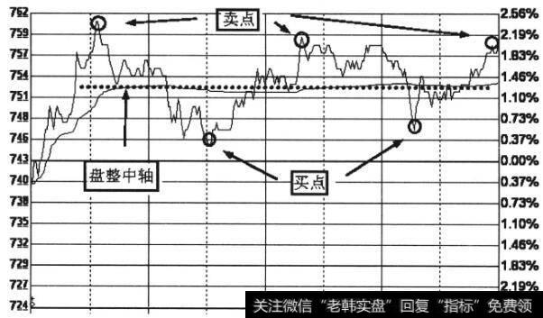 短线卖出点