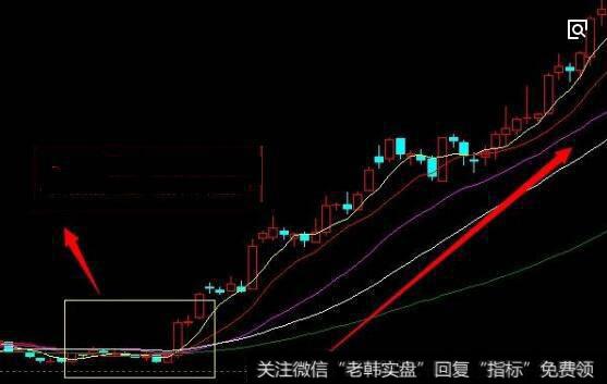 多空双方实力转换