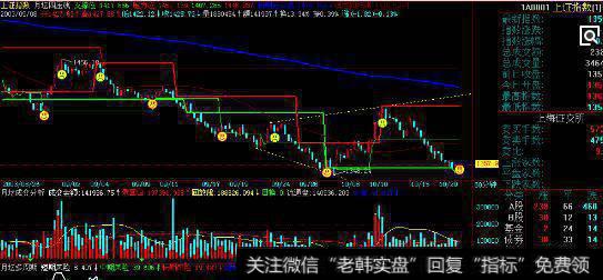 全兴股份(600779)今年2月21日时的火焰山形态