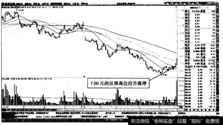 联创光电——短线反弹中的放量停板