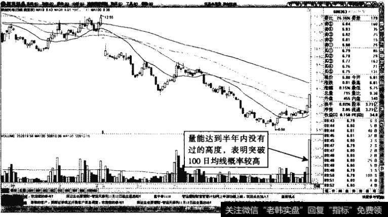 联创光电——短线<a href='/t_24520/'>突破100日均线</a>概率很高