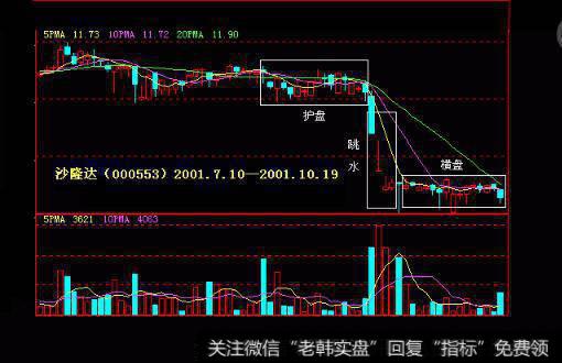 股价走出独立的盘升走势