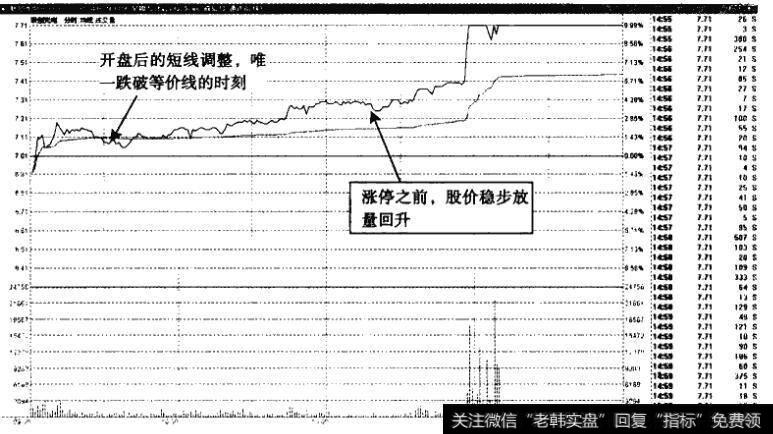联创光电——等价钱以上持续回升