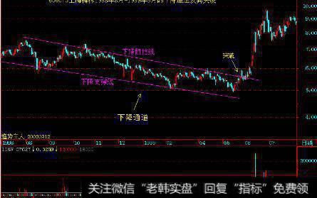 深深房(000029)的非常黑马行情