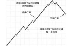 砖块图的交易策略与法则