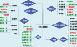 龙虎榜：古北路亏损20%割肉华森制药；乔帮主跌停抄底易见股份