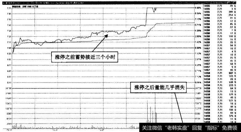 联创光电——离开的概率大于50%