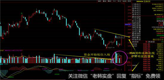 互联网指数日线图