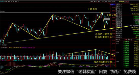 次新指数60分钟K线图