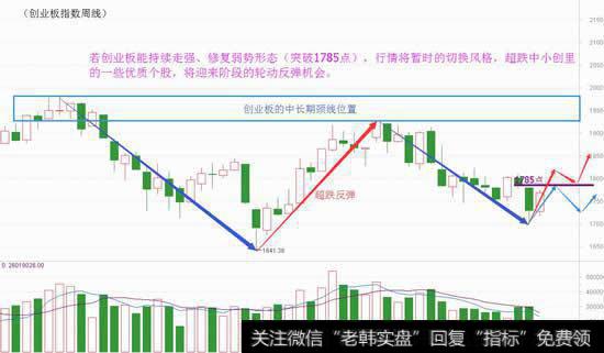 创业板接力暴起，新结构机会将涌现