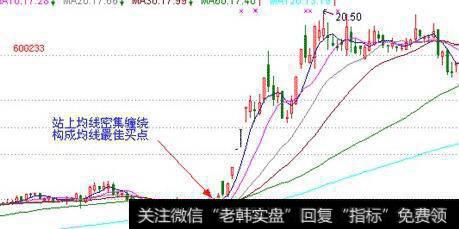 短线交易图