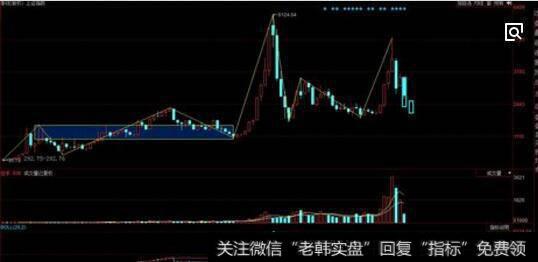 股市下跌到达某一阶段性底部