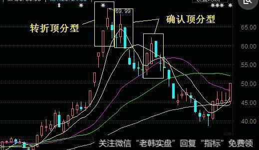 大盘在持续上涨图