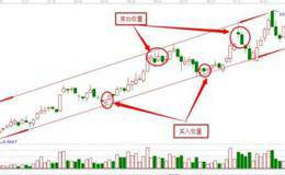 象数理论的波段思路
