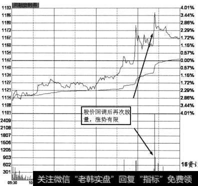 午后行情拉升两波后，第三波放出巨量