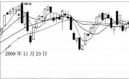 3361点的大波段转折预测实例