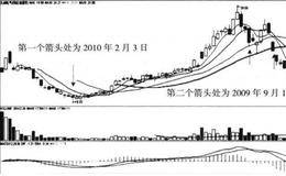 2890点的大波段转折预测实例