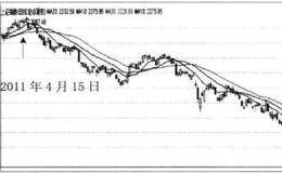 3067点的大波段转折预测实例
