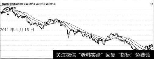 图3-17 大盘走势图