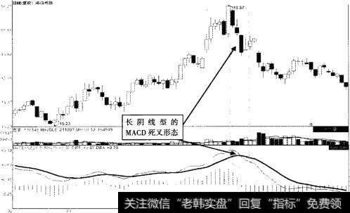 海信电器 (600060) 2013年2月至6月走势图