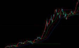 <em>股票技术分析</em>：谈谈卖股的通用原理