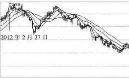 2478点的大波段转折预测实例