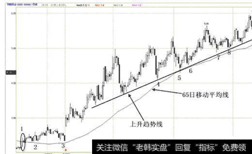 图8双鹤药业(600062) 2005.12.14-2006.11.29(价格与<a href='/scbodhl/21939.html'>简单移动平均线</a>)