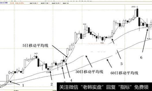 图10<a href='/scdx/275814.html'>中国卫星</a>(600119) 2009.12.19-2010.04.22日蜡烛图(移动平均线)