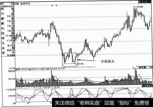 平底的技术特征