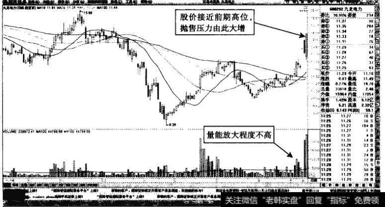 九龙电力——反弹接近前期高位