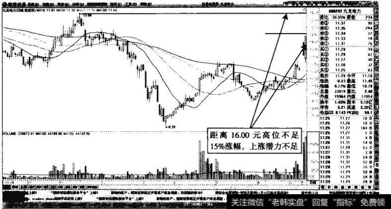 九龙电力——短线潜在涨幅不高