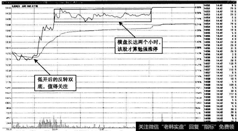 九龙电力——短线潜在涨幅不高