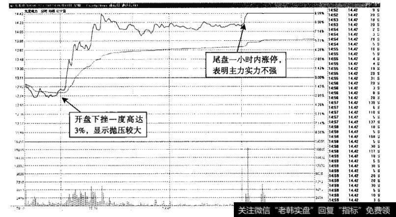 九龙电力——突破位置追涨才能持股