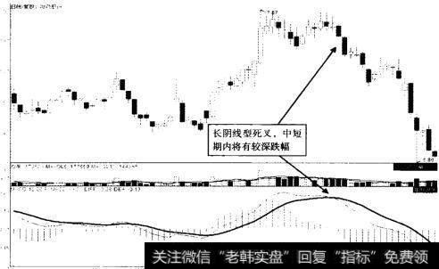 哈药股份 (600664) 2013年3月至6月走势图