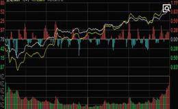 筹码分布判顶实战分析