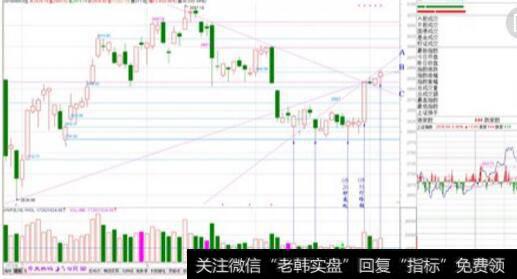 宝塔线形态图